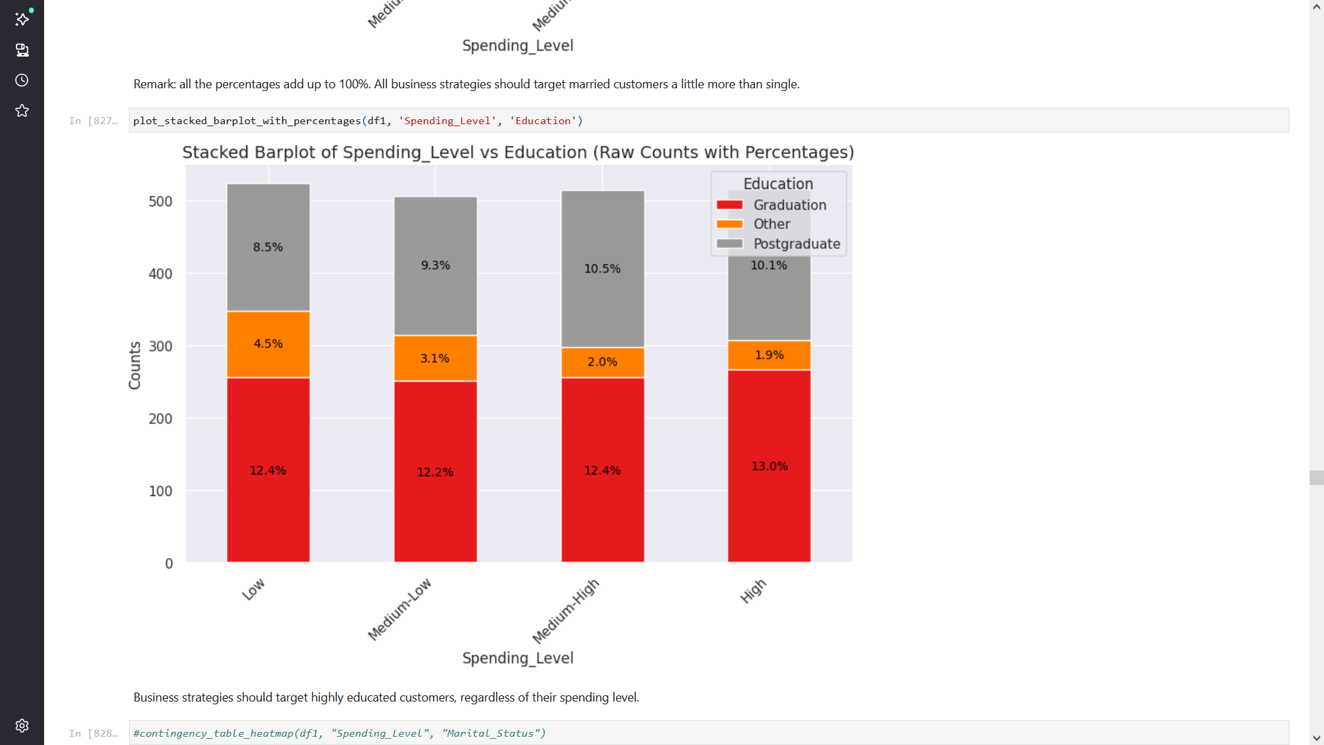 Customer segmentation notebook screenshot 1